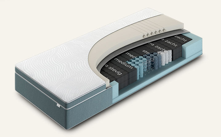 Doorsnede van De Slimste Matras met 10 verwisselbare pocketveringsegmenten in verschillende hardheden – toont de aanpasbare zones voor ondersteuning op maat