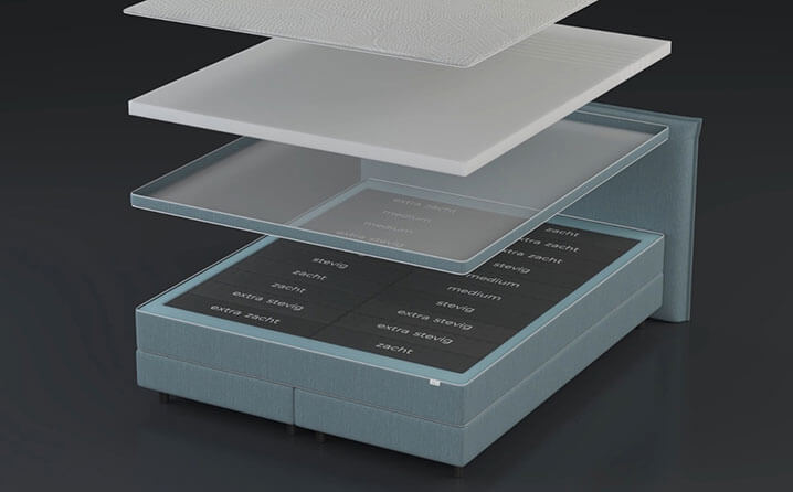 Exploded view van pocketveringmatras met twee verschillende indelingen – laat zien hoe elk persoon in een tweepersoonsmatras een eigen comfortverdeling krijgt